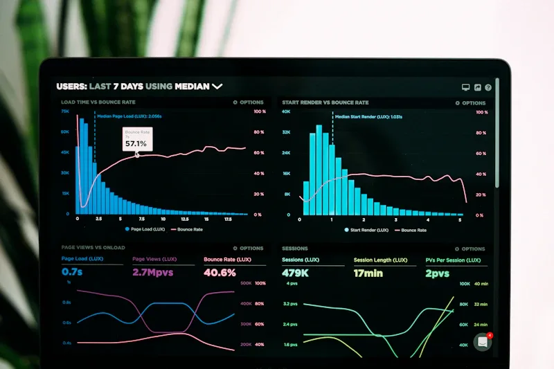 Website-Analyse vor Relaunch: Traffic-Daten und Conversion-Messung im Dashboard